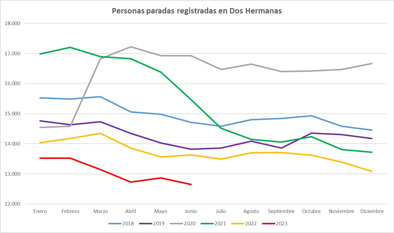 parojunio01