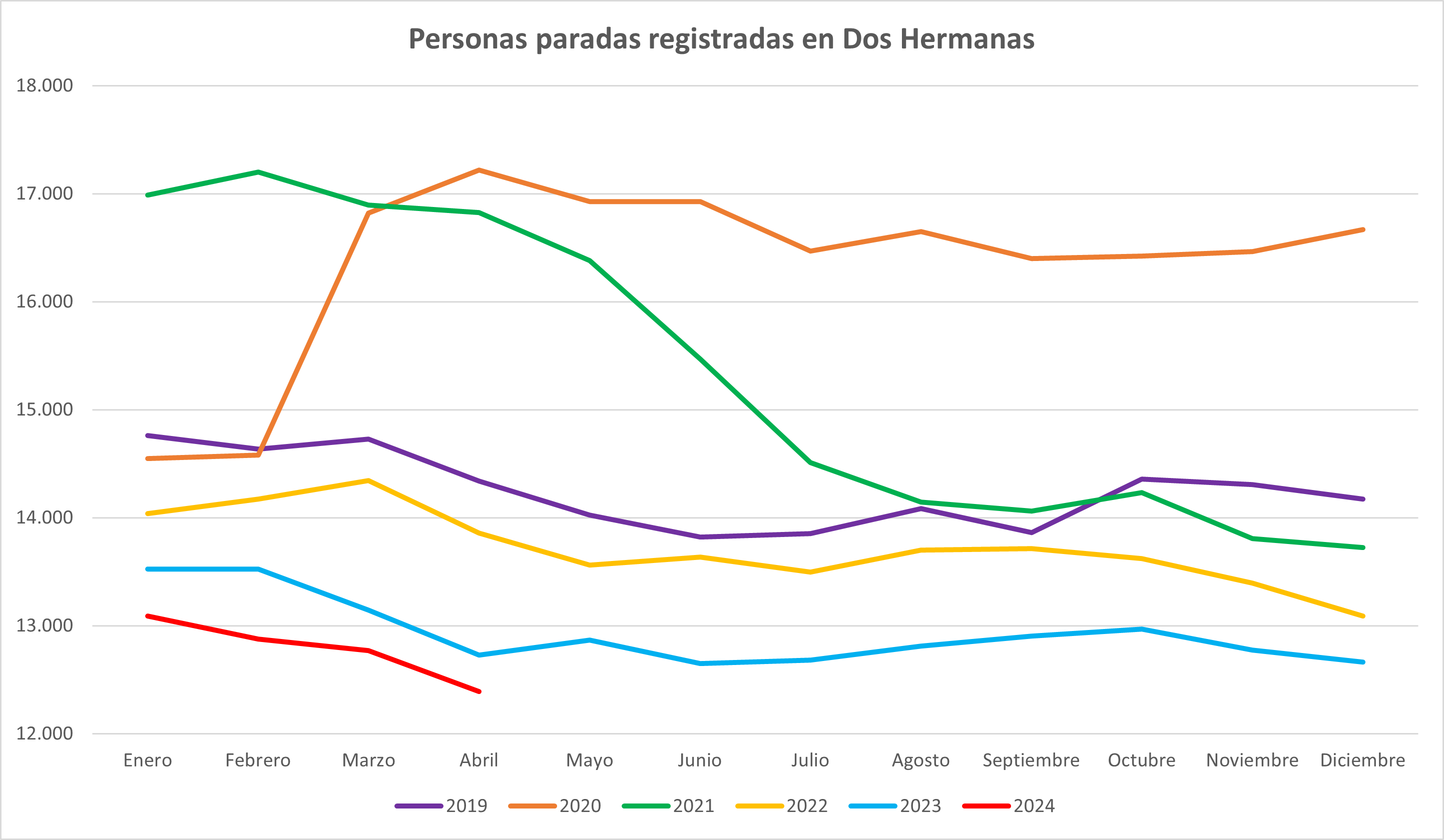 datos paro mayo