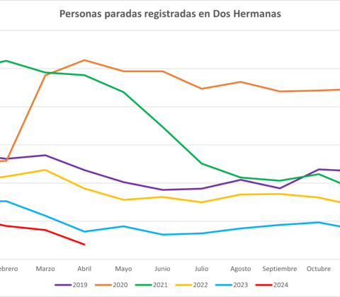 datos paro mayo