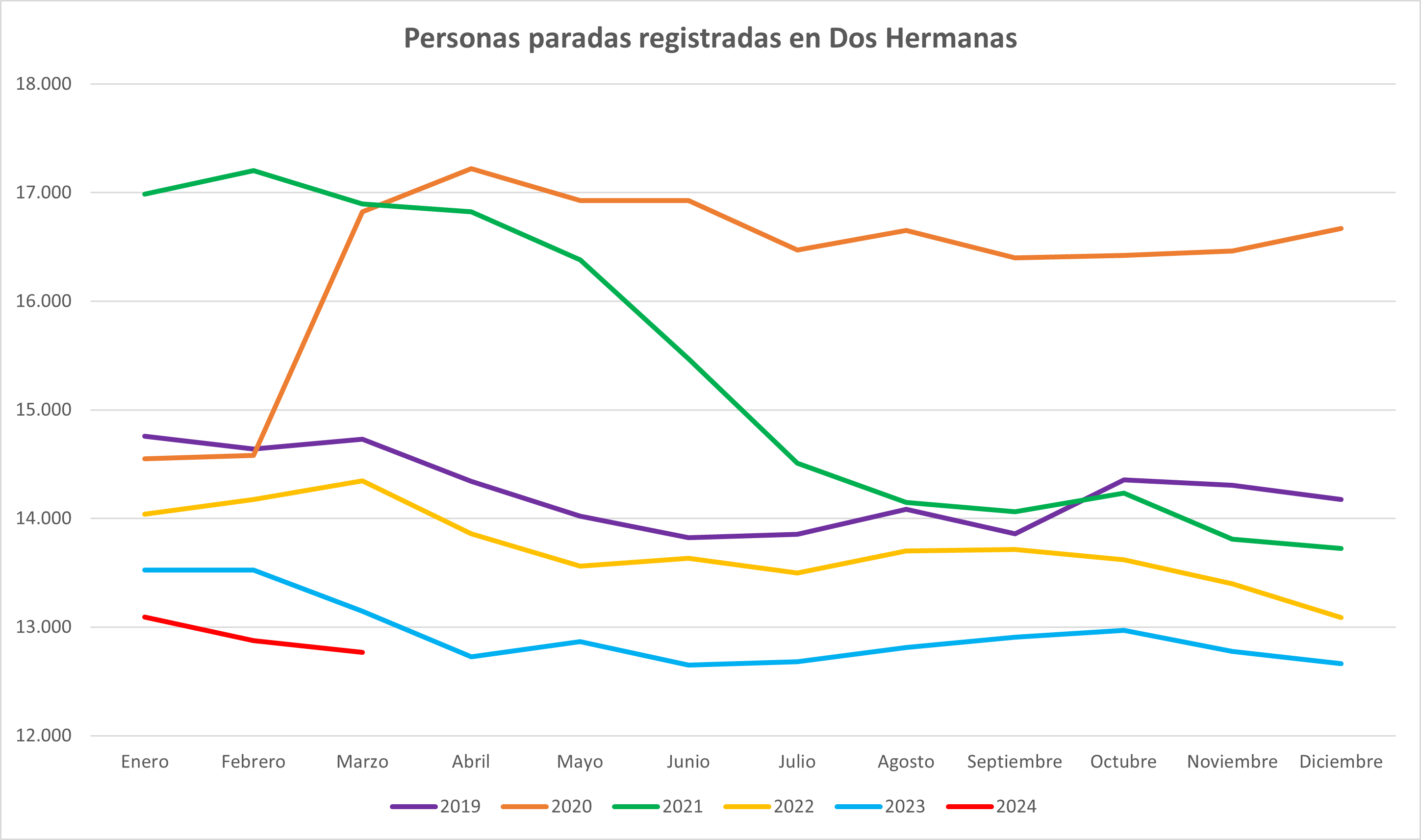 paro marzo