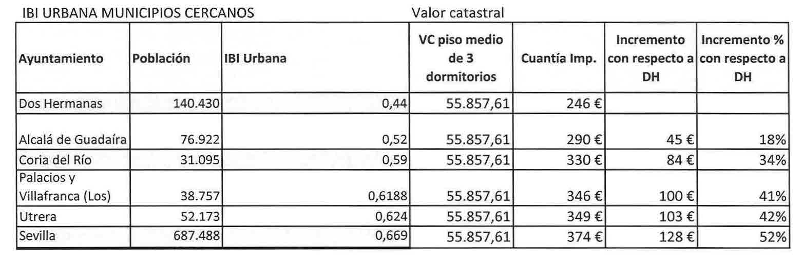 Comparativa impuestos (2)