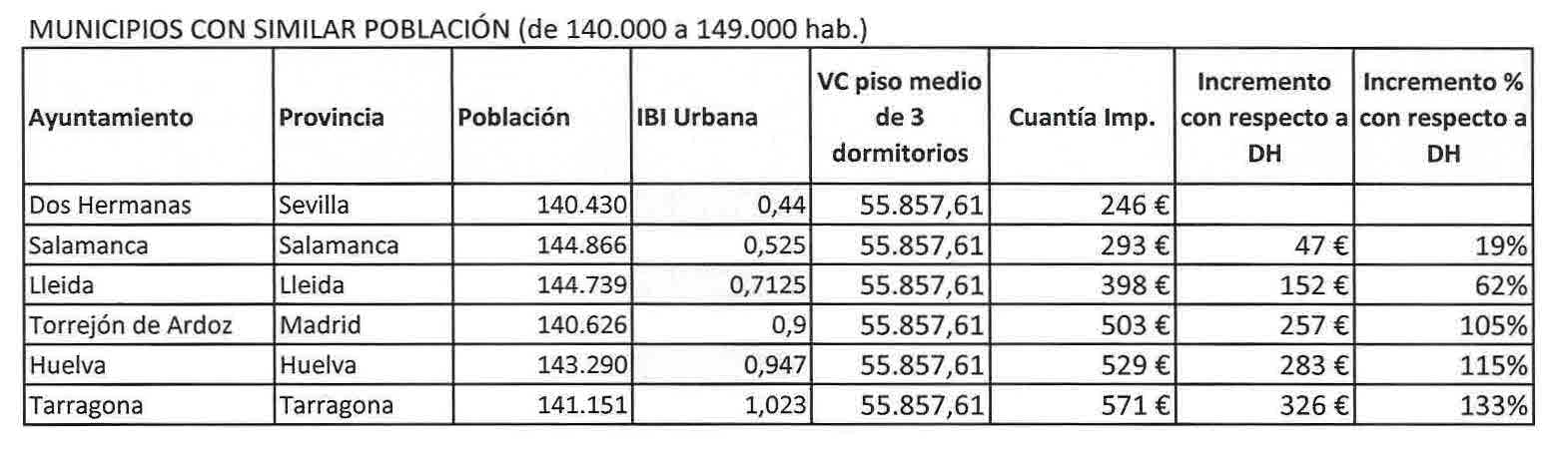 Comparativa impuestos (3)