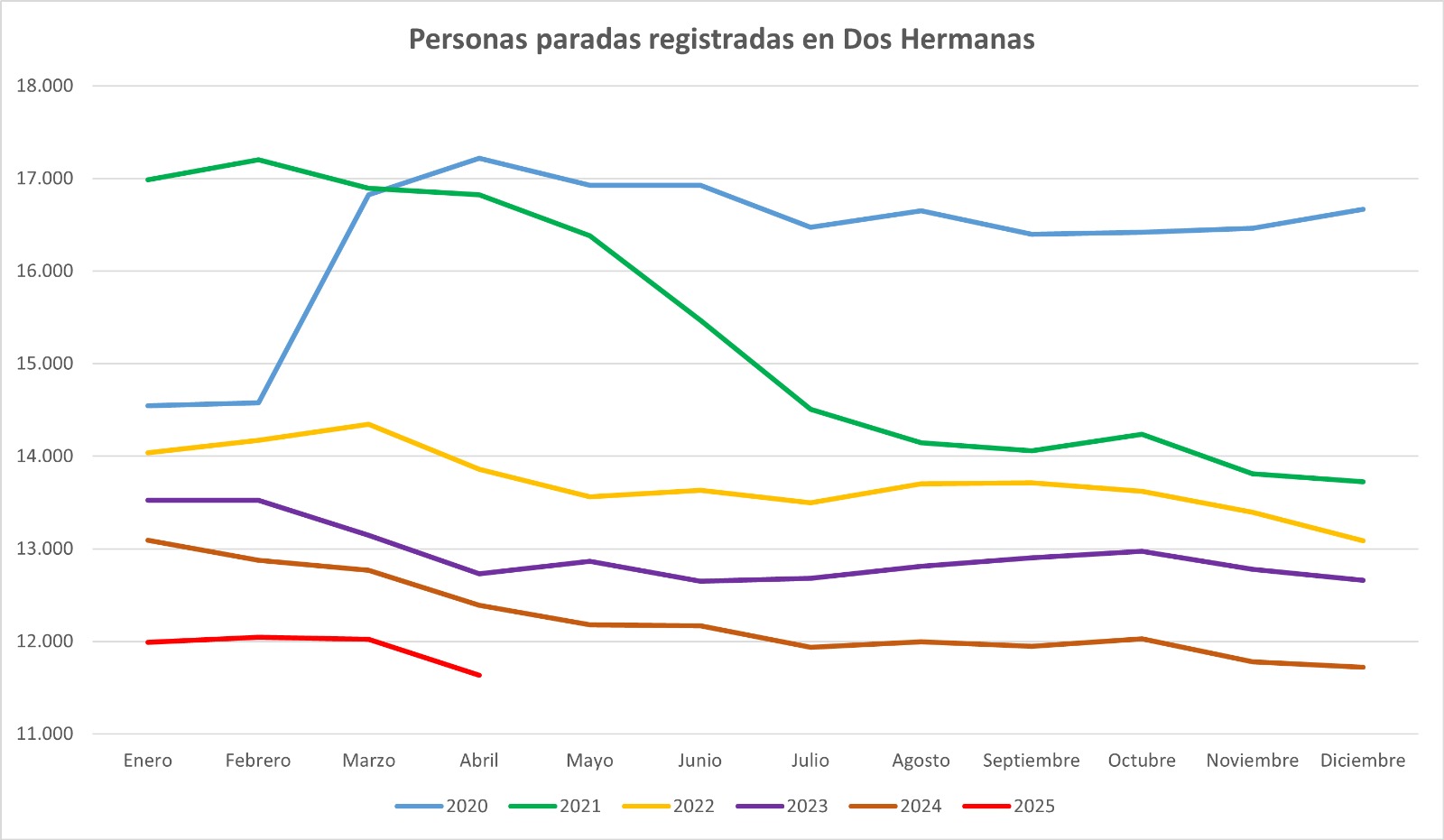PARO ABRIL