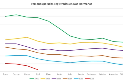 PARO ABRIL01