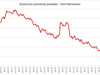 PARO JULIO 02
