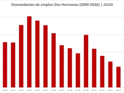 PARO JULIO 03