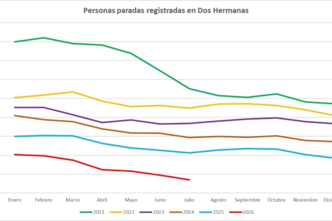 PARO JULIO01