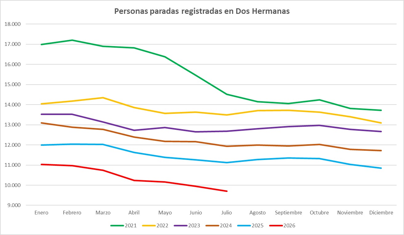 PARO JULIO01