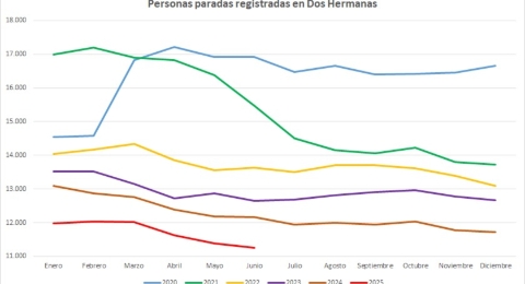 PARO JUNIO