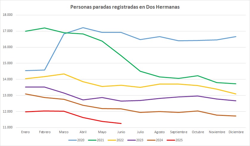 PARO JUNIO