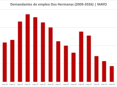 PARO MAYO 02