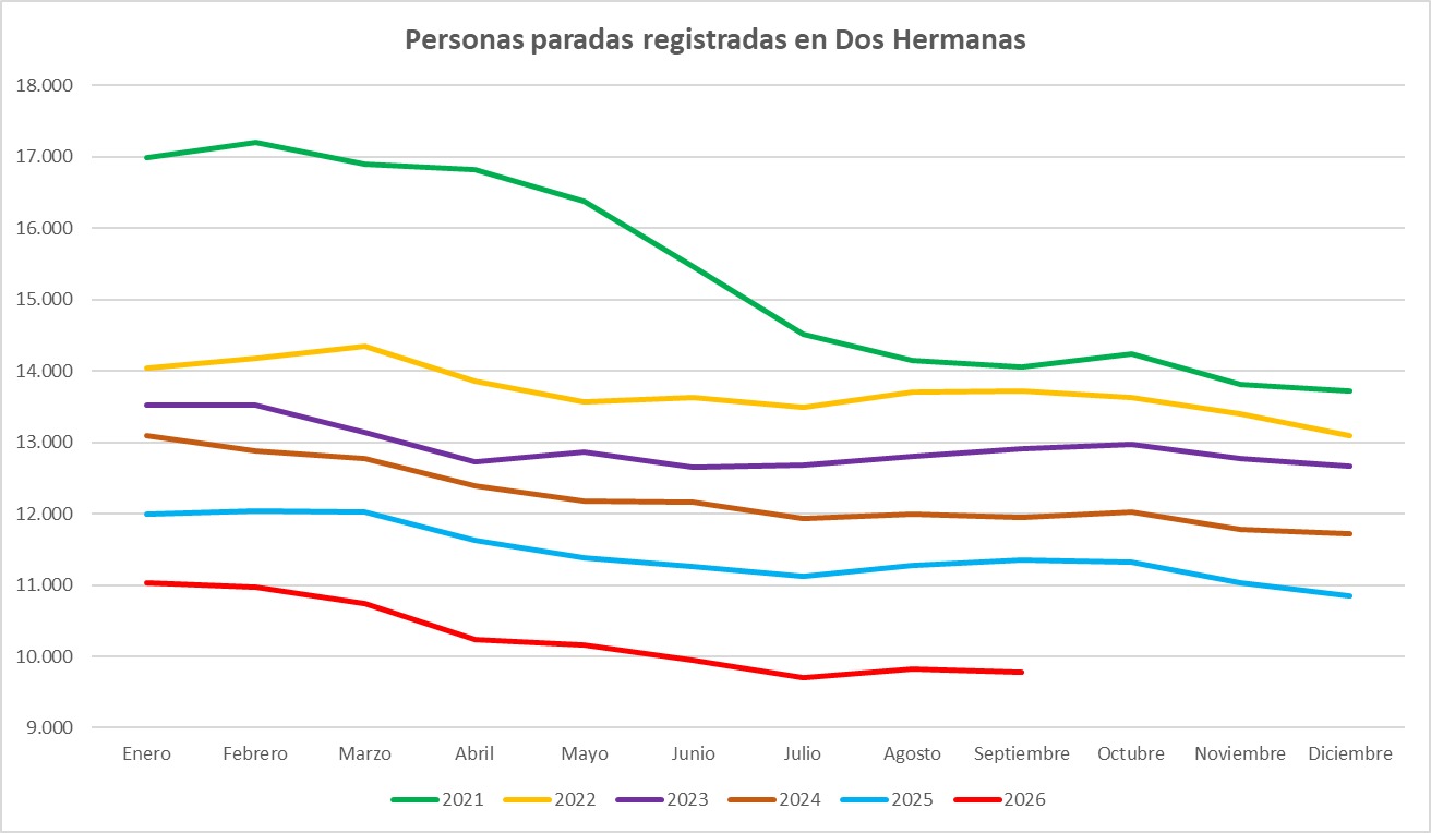 PARO SEPTIEMBRE