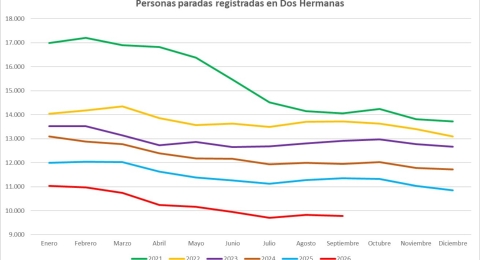 PARO SEPTIEMBRE