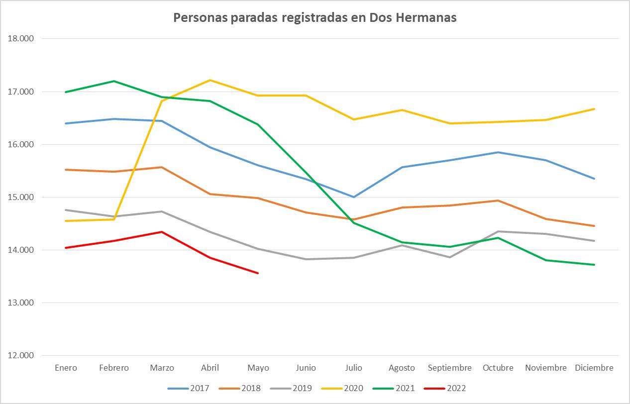 paromayo