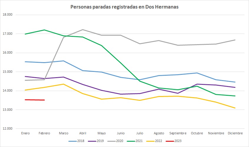 GRAFICA DESEMPLEO