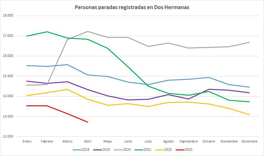 paro abril