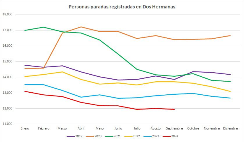 DATOS PARO DH
